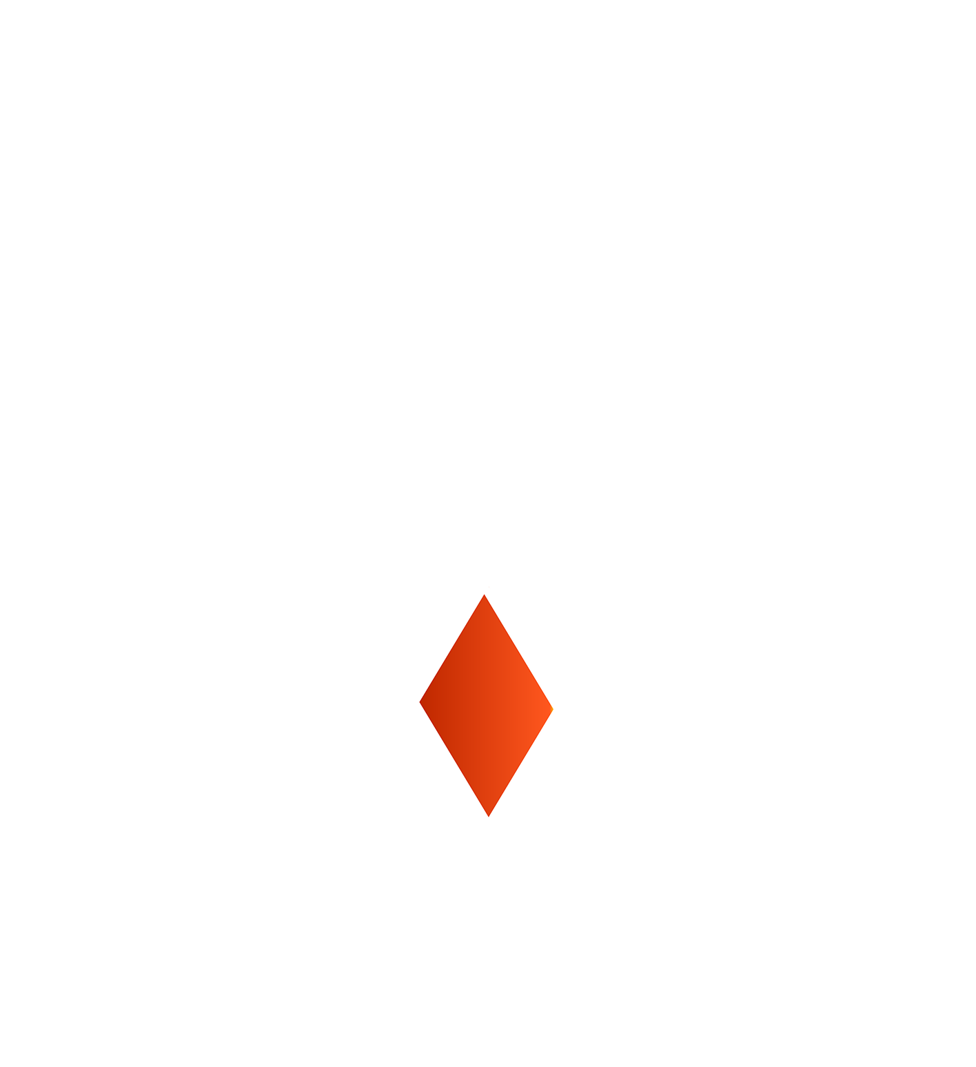 Imizizi Evolution